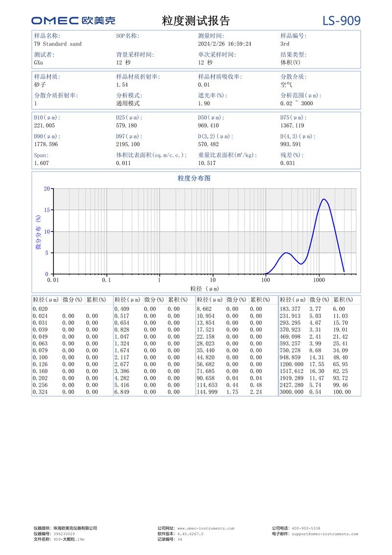 LS-909產(chǎn)品介紹20240329 - 畫冊官網(wǎng)版-定3955.jpg