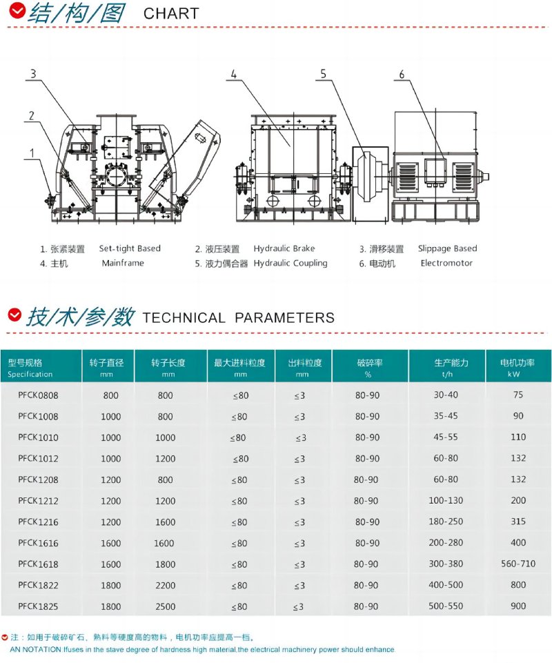 可逆反擊式錘式破碎機(jī)2.jpg