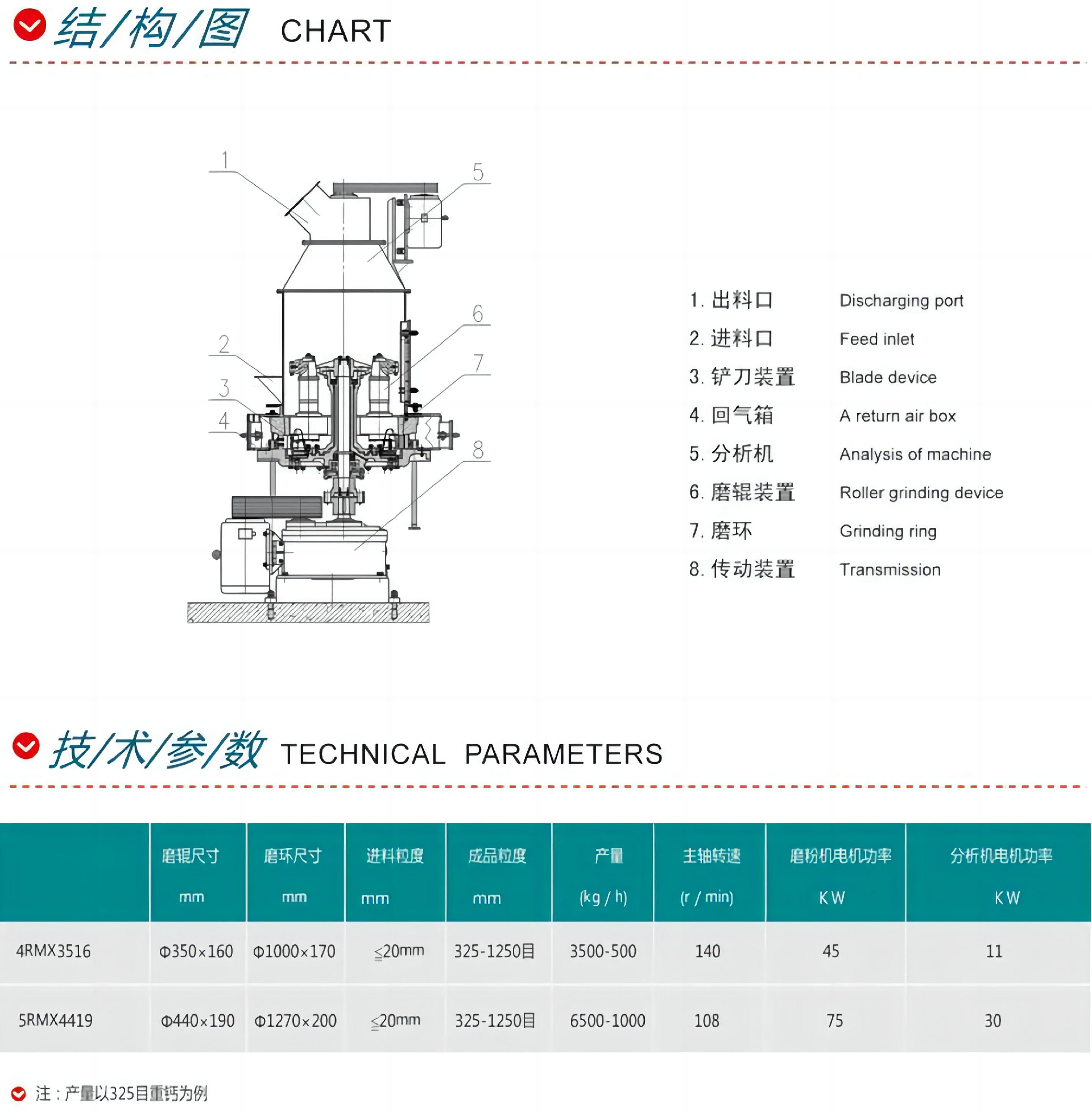 臥軸細碎機2.jpg