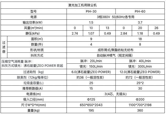 激光加工機(jī)用除塵機(jī).png