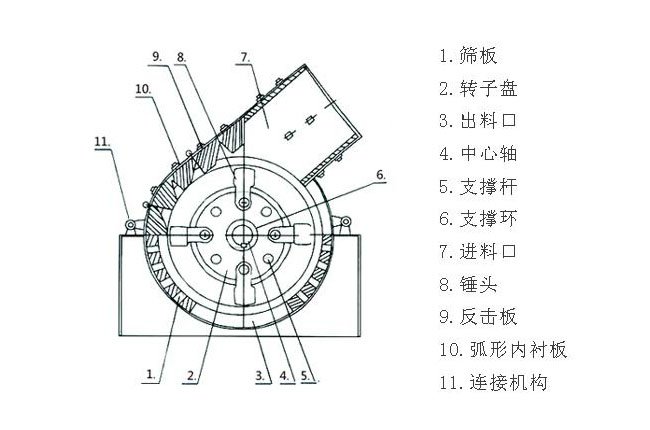 錘式破碎機結(jié)構(gòu)