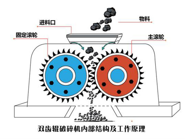 雙齒輥破碎機(jī)工作原理