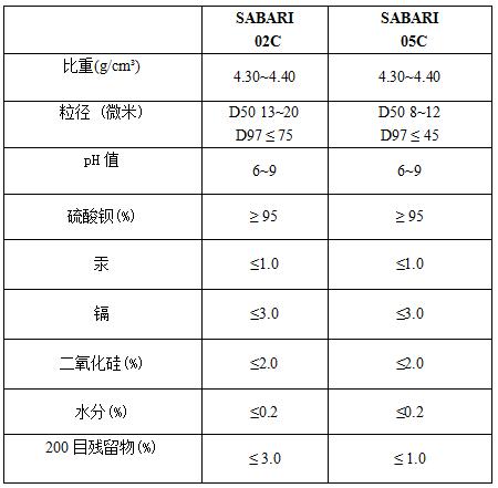 化工級(jí)粉.jpg