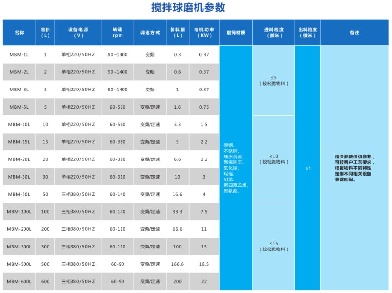 大型球磨機(jī)設(shè)備