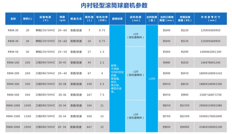 內(nèi)襯滾筒球磨機