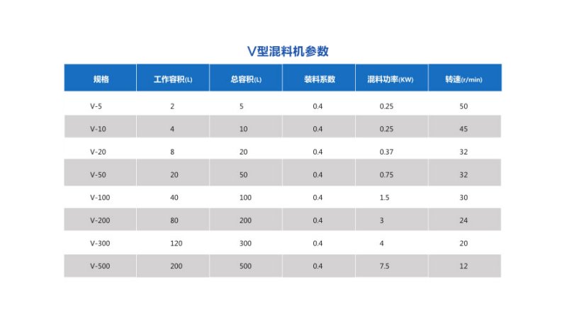 v型高效混料機