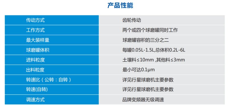 雙行星球磨機(jī)