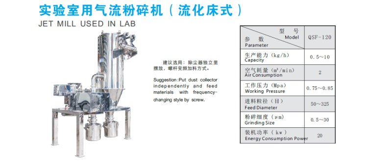 實驗室用氣流粉碎機