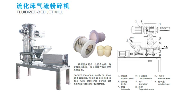流化床氣流粉碎機
