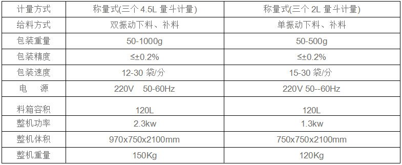 食品顆粒包裝機