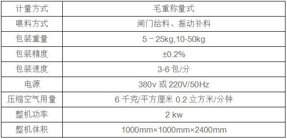 大劑量顆粒包裝機(jī)