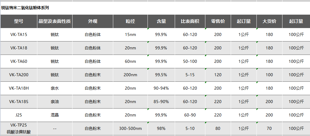 圖片上傳