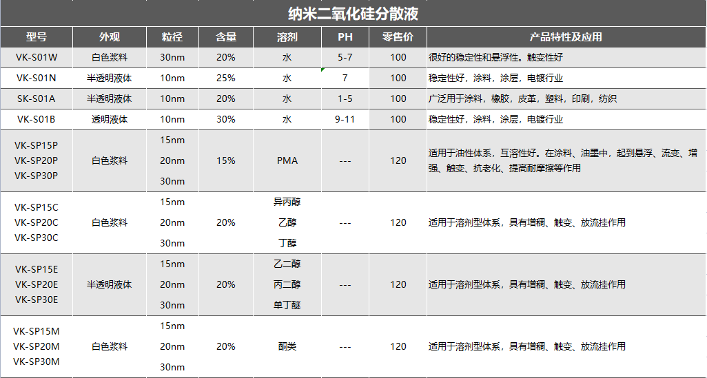 圖片上傳