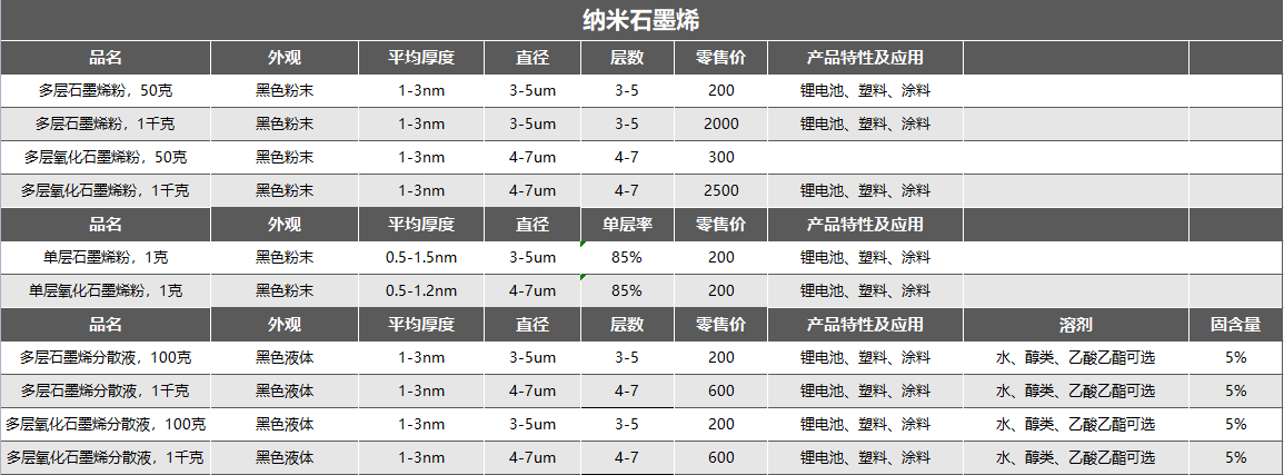 圖片上傳