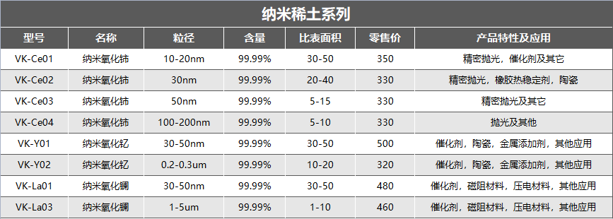 圖片上傳