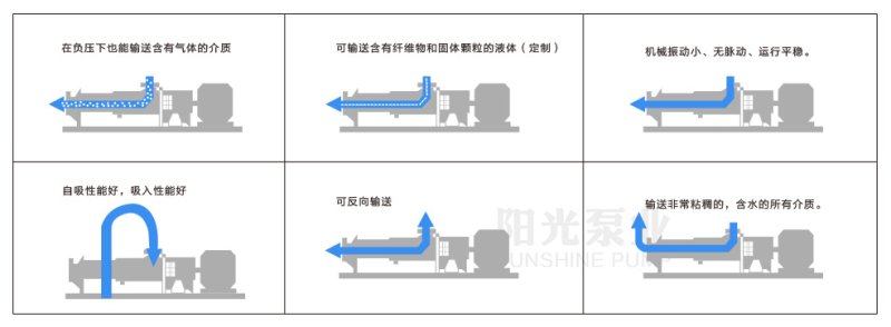 螺桿泵產品優(yōu)點