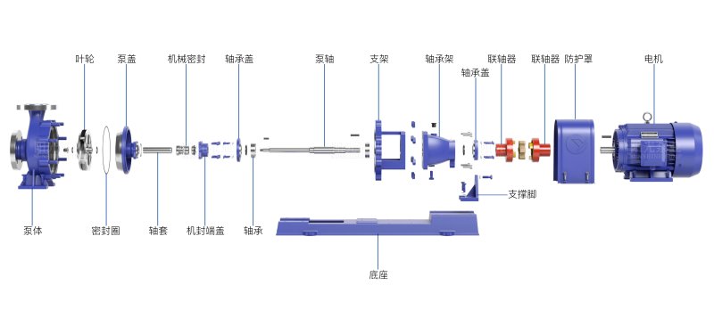 IH型不銹鋼化工離心泵-爆炸圖(帶水印-16號(hào)）