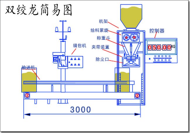 粉劑包裝秤.jpg