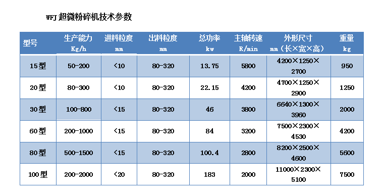 超微粉碎機參數(shù).png