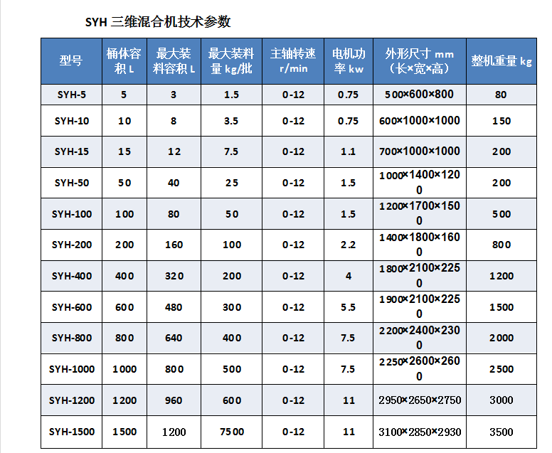 三維混合機參數(shù).png