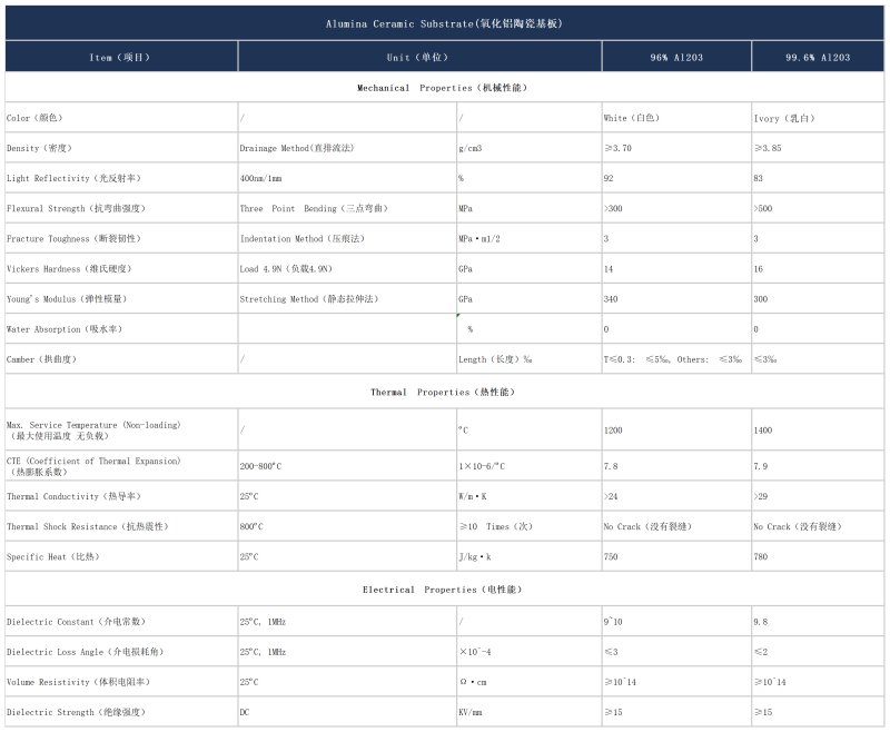 參數(shù)表氧化鋁-徐工_材料性能.png