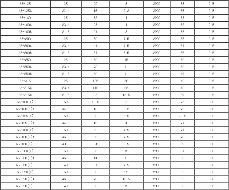 ISGB型便拆立式管道離心泵