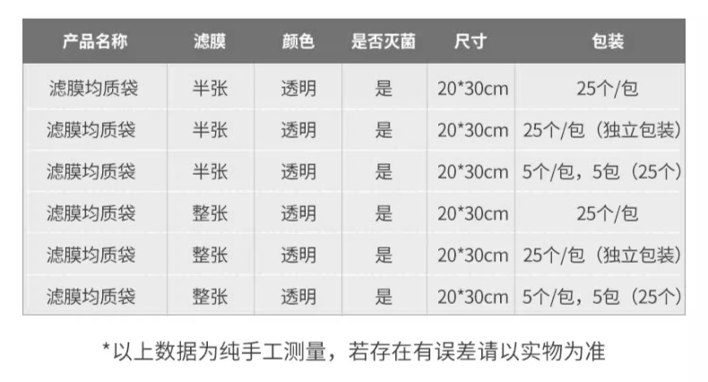 8濾膜均質(zhì)袋_06.jpg