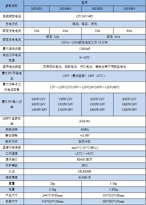 MC48系列-離網(wǎng)產(chǎn)品