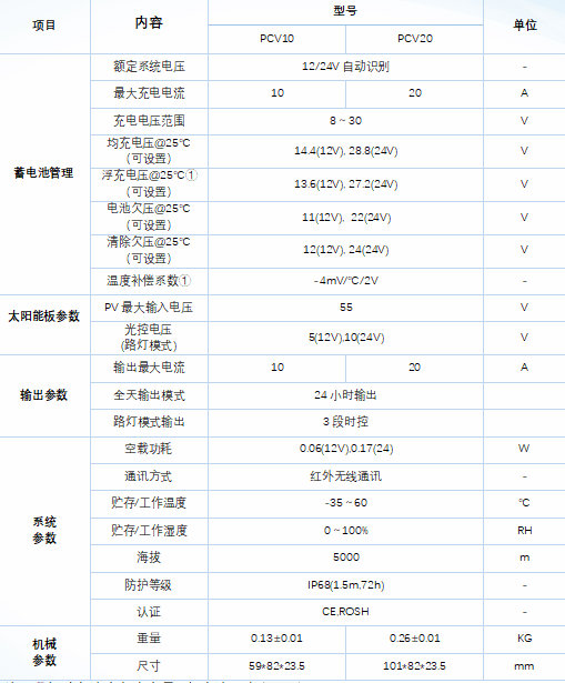 PCV系列-離網(wǎng)產(chǎn)品