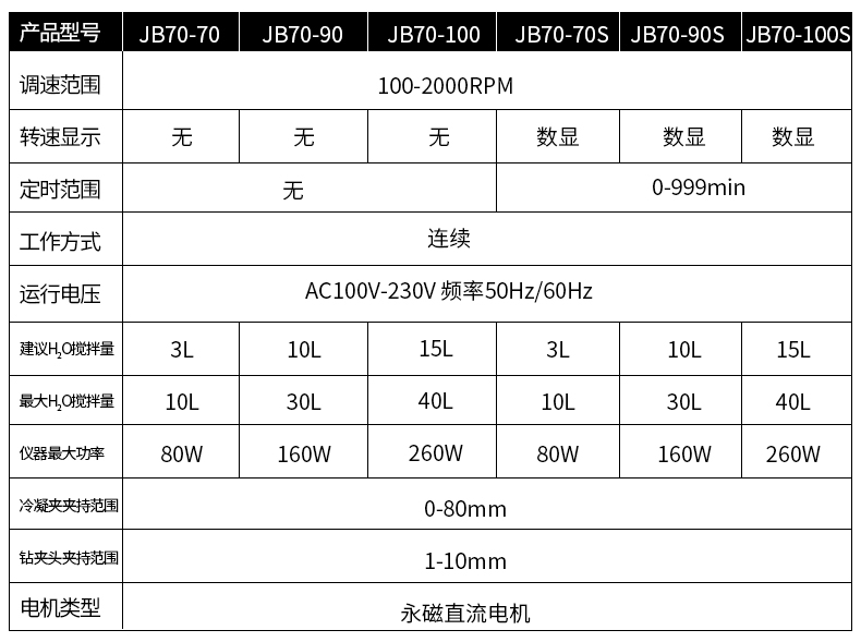 頂置式攪拌器_08.jpg