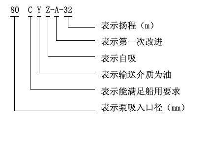 CYZ-A型自吸式離心油泵型號意義