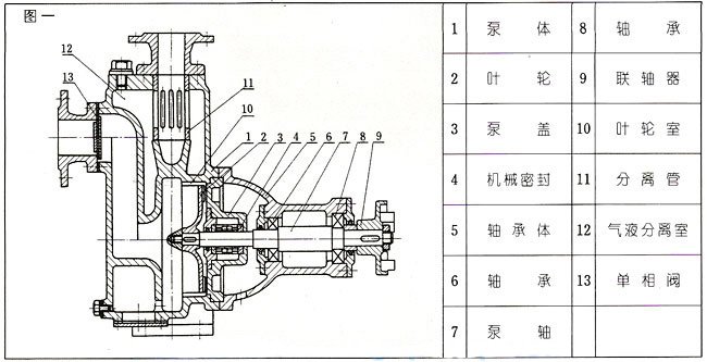 漩渦式自吸排污泵XZW型