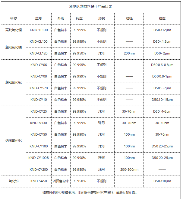 **目錄稀土4.18.png