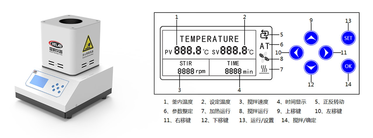 霍桐HT型按鍵式標(biāo)準(zhǔn)實驗室微小型反應(yīng)釜電控箱及操控界面和按鈕示意圖