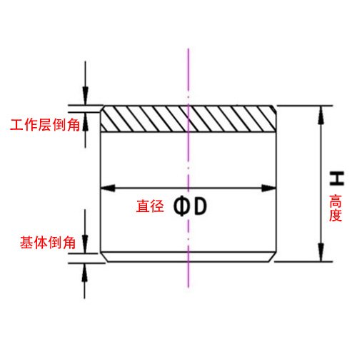 復合片參數(shù)示意圖