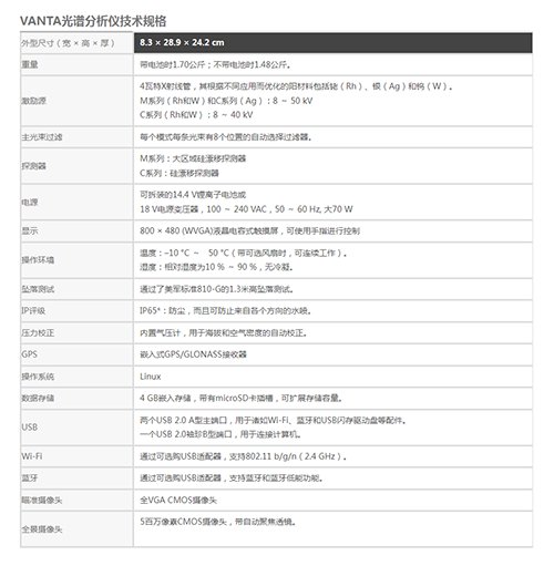 手持式土壤重金屬光譜分析儀 - 文博考古分析儀_臺式衍射儀_便攜式XRD - 贏洲科技(上海)有限公司.png