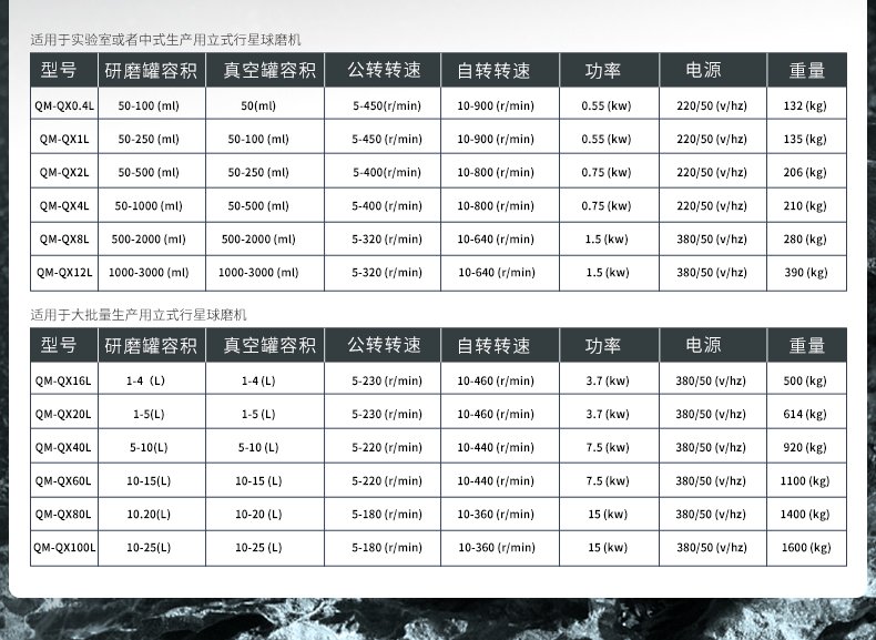 全方位行星球磨機(jī)_04.jpg
