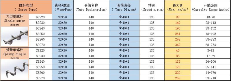 QS40螺桿選型.png
