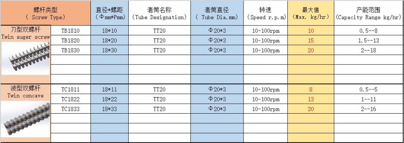 QS28微型單螺桿.png