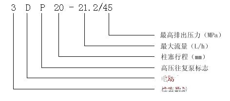 3DP-20型高壓往復泵 產(chǎn)品意義