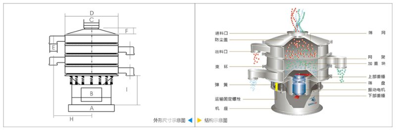 旋振篩技術參數(shù)