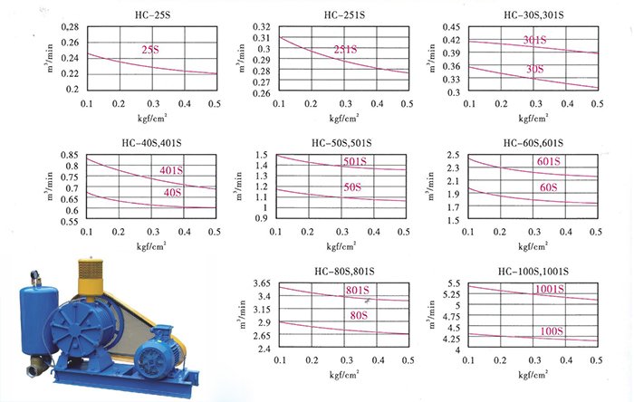 （宜友）回轉(zhuǎn)式風(fēng)機(jī)樣本-2.jpg