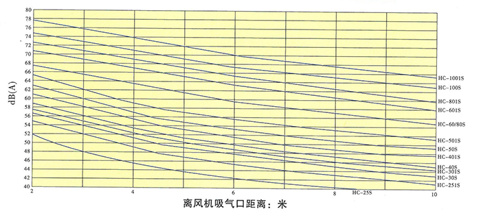 （宜友）回轉(zhuǎn)式風(fēng)機(jī)樣本-3.jpg