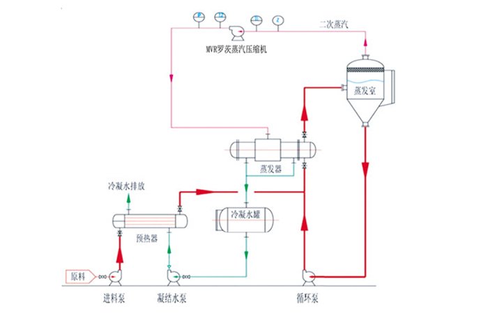 富曦機械2018版MVR羅茨蒸汽壓縮機電子版-9.jpg