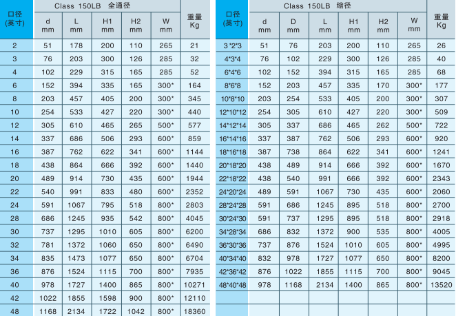 鍛鋼固定球閥