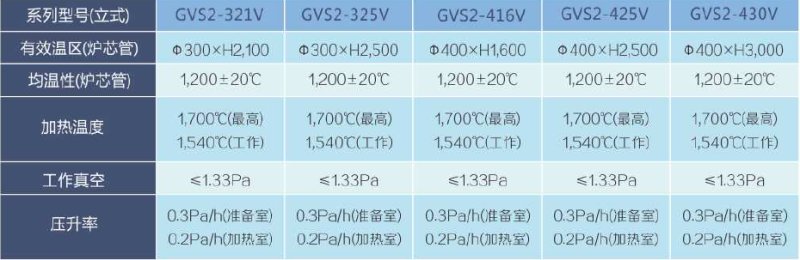 半連續(xù)真空燒結(jié)爐（光纖預(yù)制棒專用）