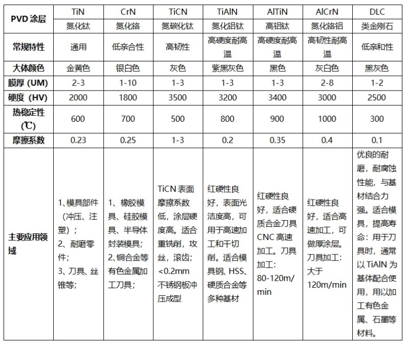 PVD硬質(zhì)涂層鍍膜機(jī)