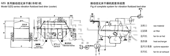 振動(dòng)流化床干燥機(jī)結(jié)構(gòu)示意圖