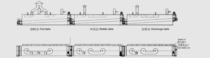 DWC系列脫水蔬菜帶式干燥機(jī)結(jié)構(gòu)示意圖