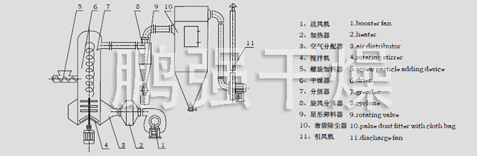 結(jié)構(gòu)示意圖